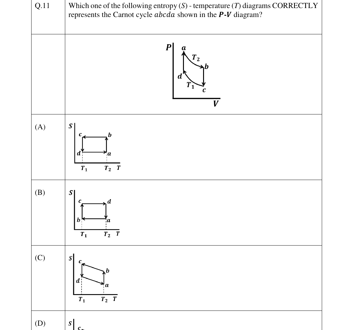 GATE 2023 PH question 11
