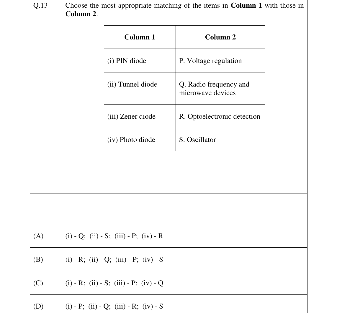 GATE 2023 PH question 13