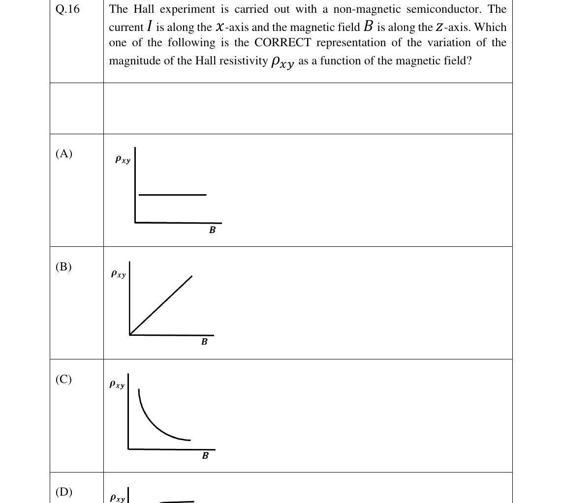 GATE 2023 PH question 16