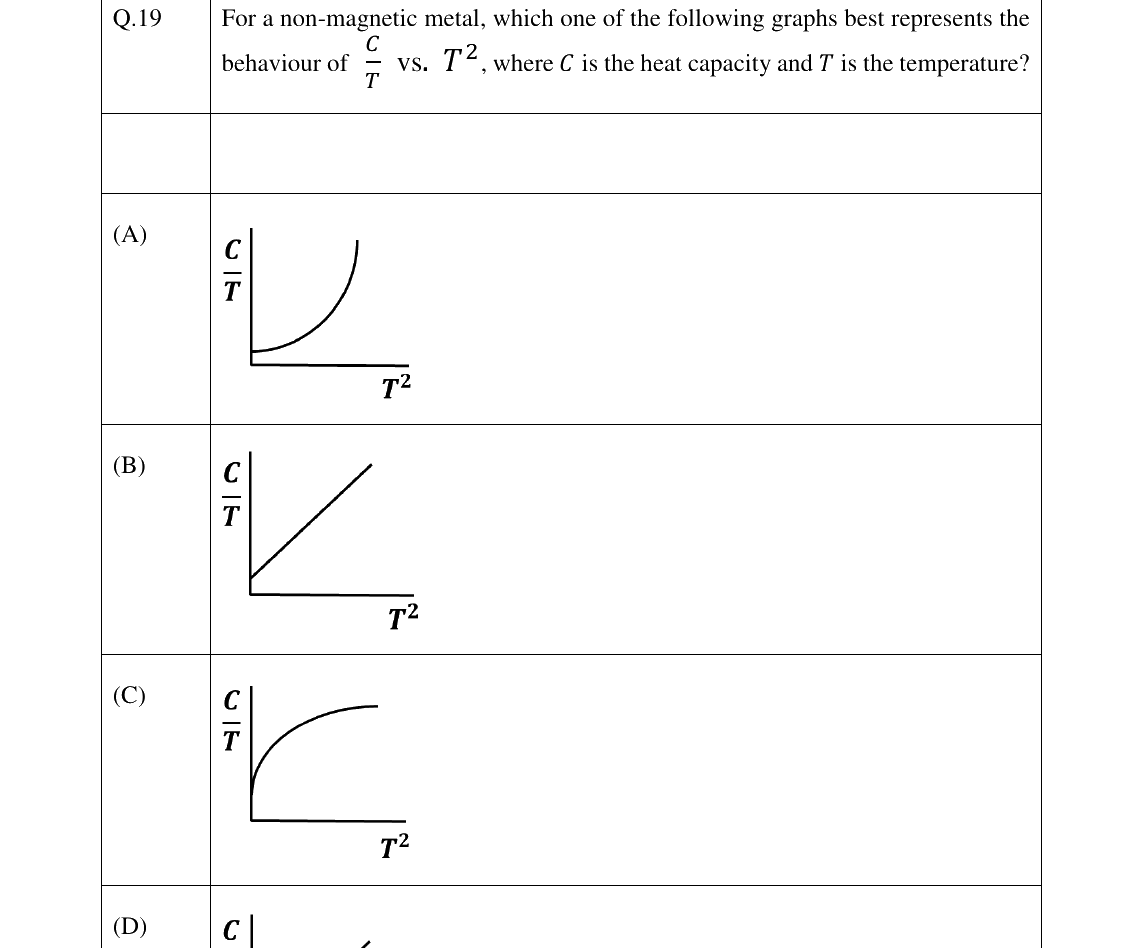 GATE 2023 PH question 19