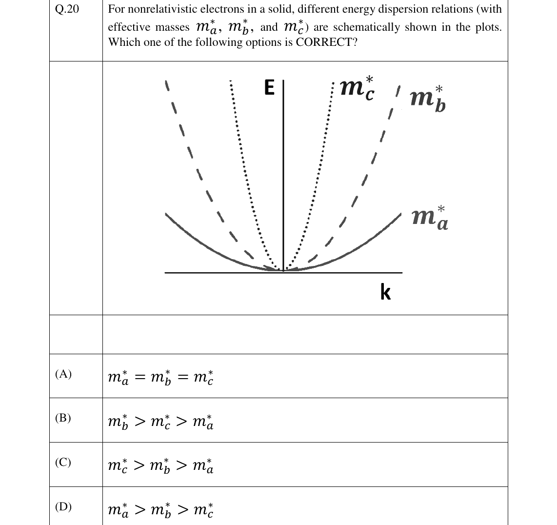GATE 2023 PH question 20