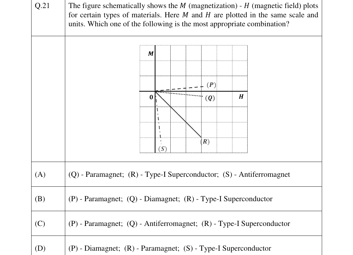 GATE 2023 PH question 21