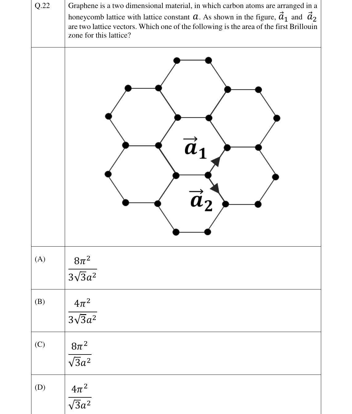 GATE 2023 PH question 22