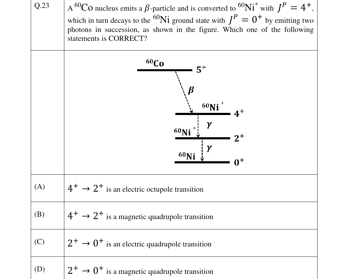 GATE 2023 PH question 23