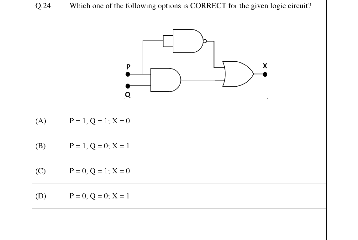 GATE 2023 PH question 24