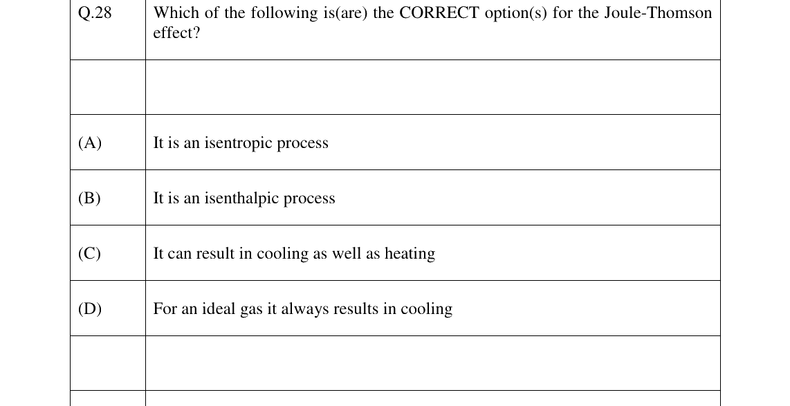 GATE 2023 PH question 28