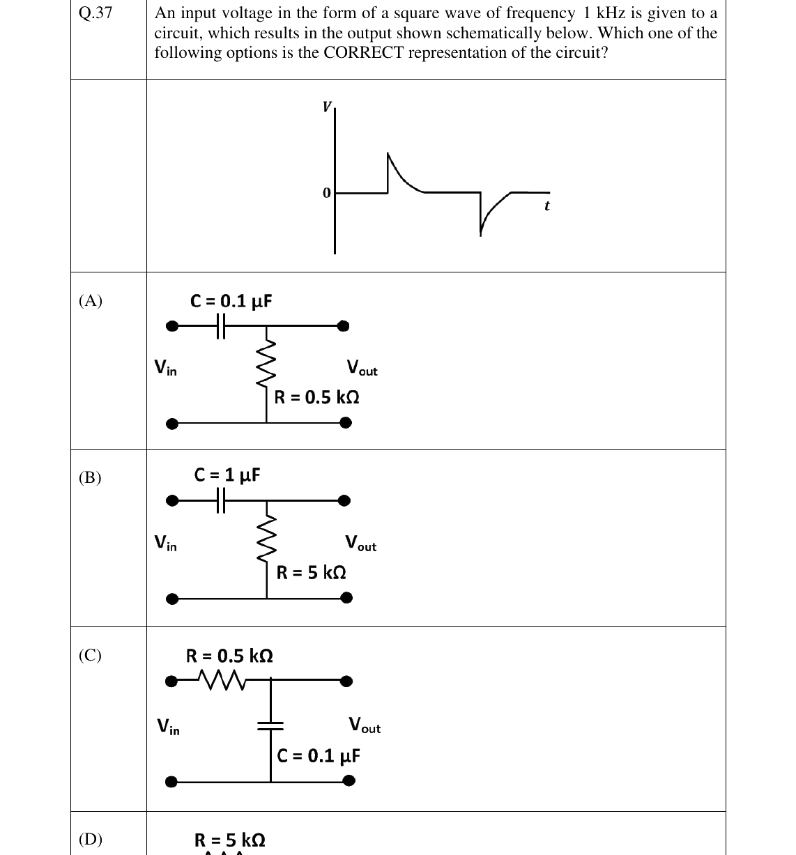 GATE 2023 PH question 37