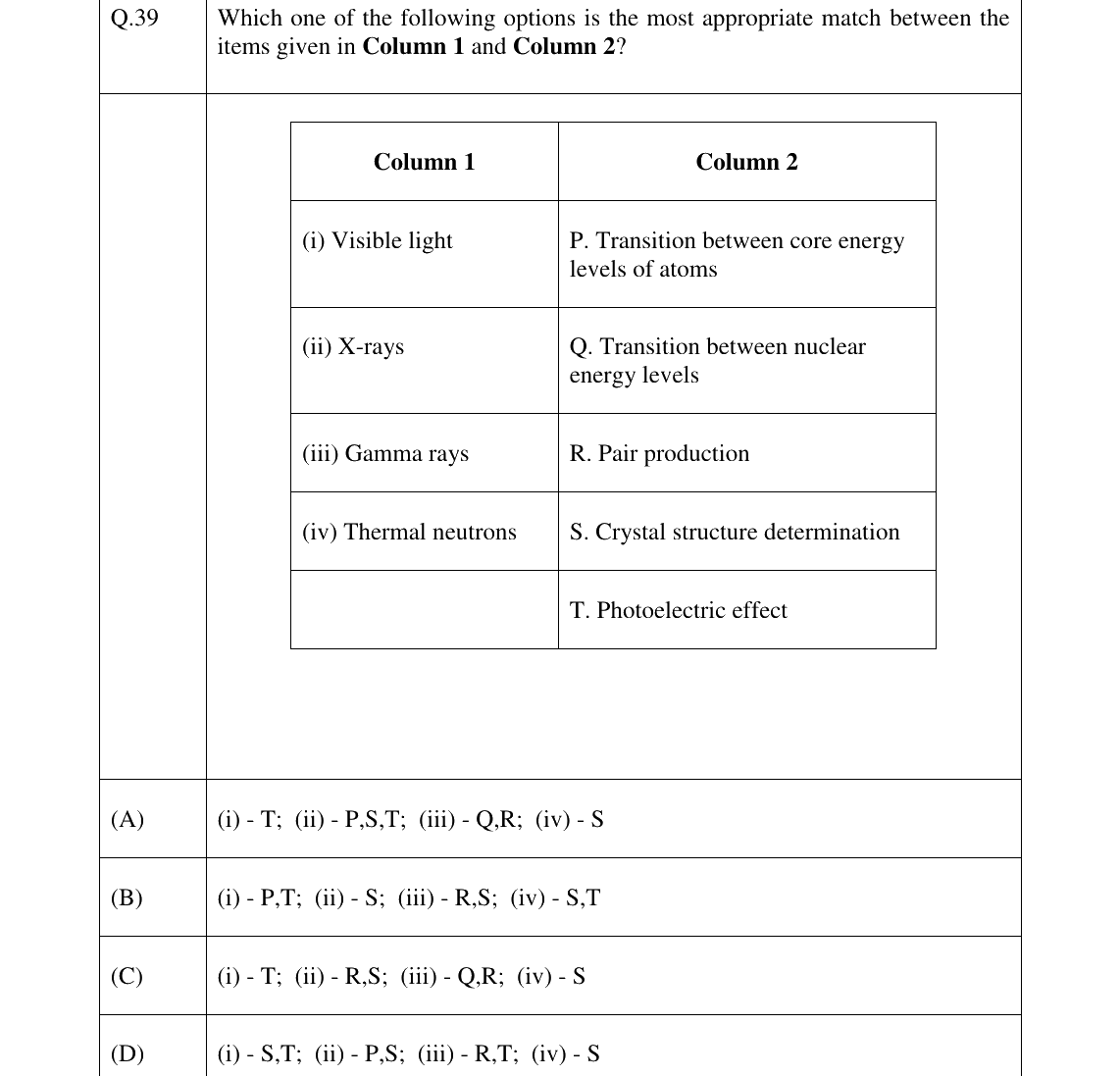 GATE 2023 PH question 39
