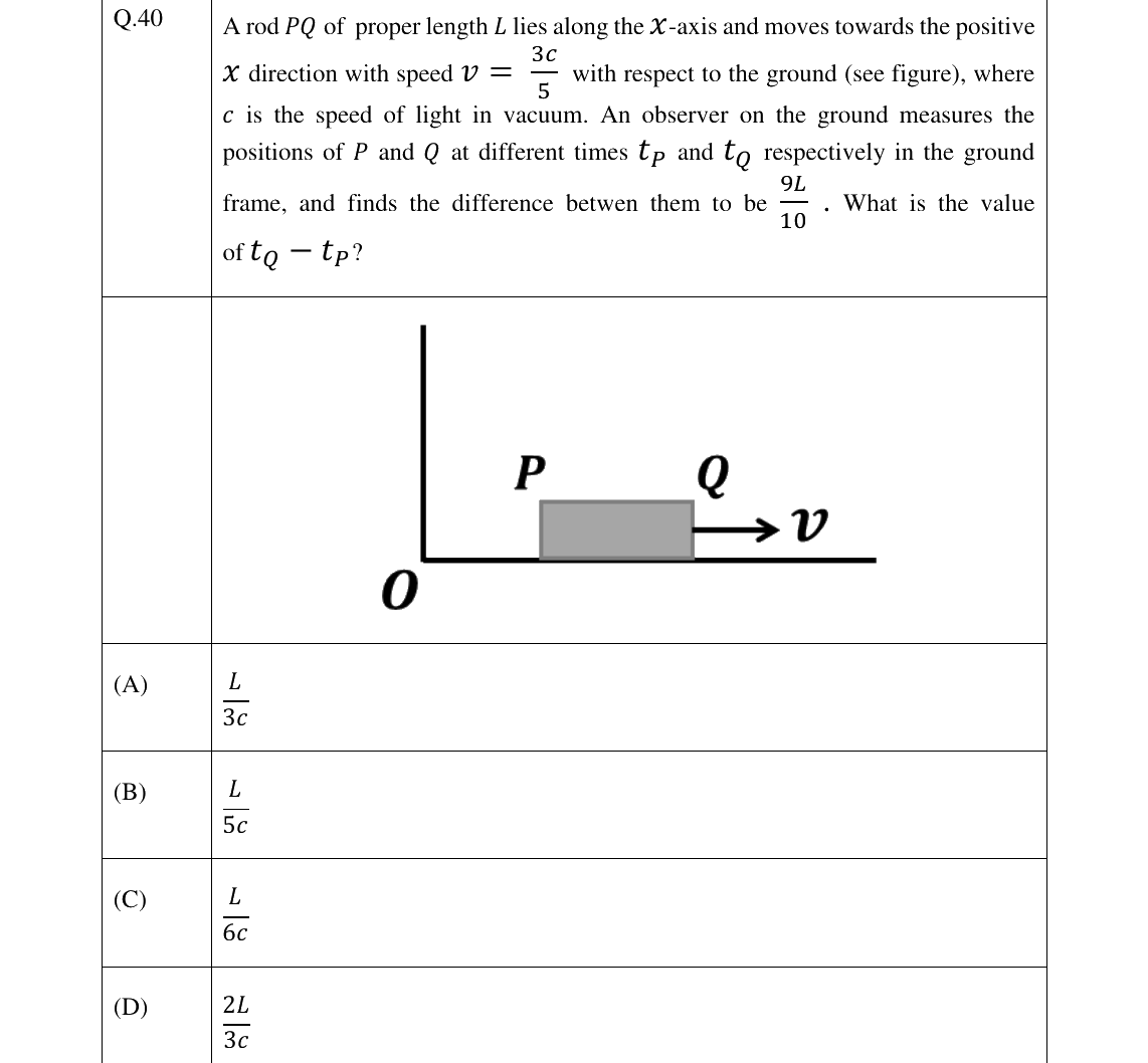 GATE 2023 PH question 40