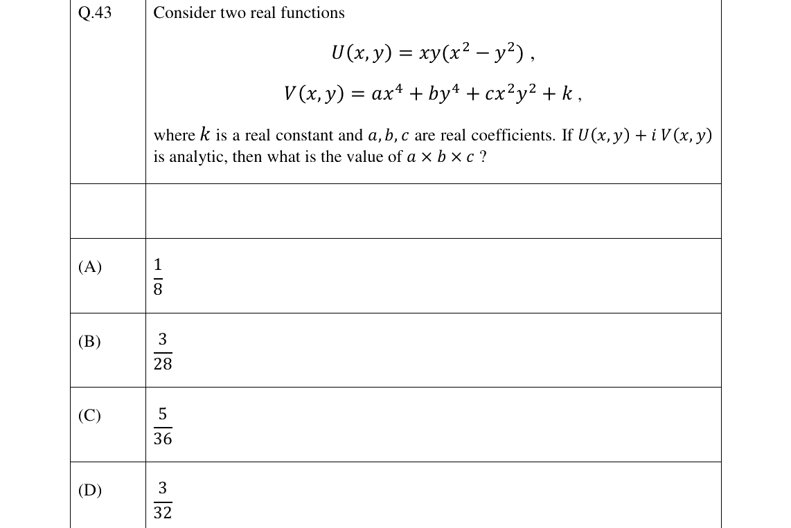 GATE 2023 PH question 43