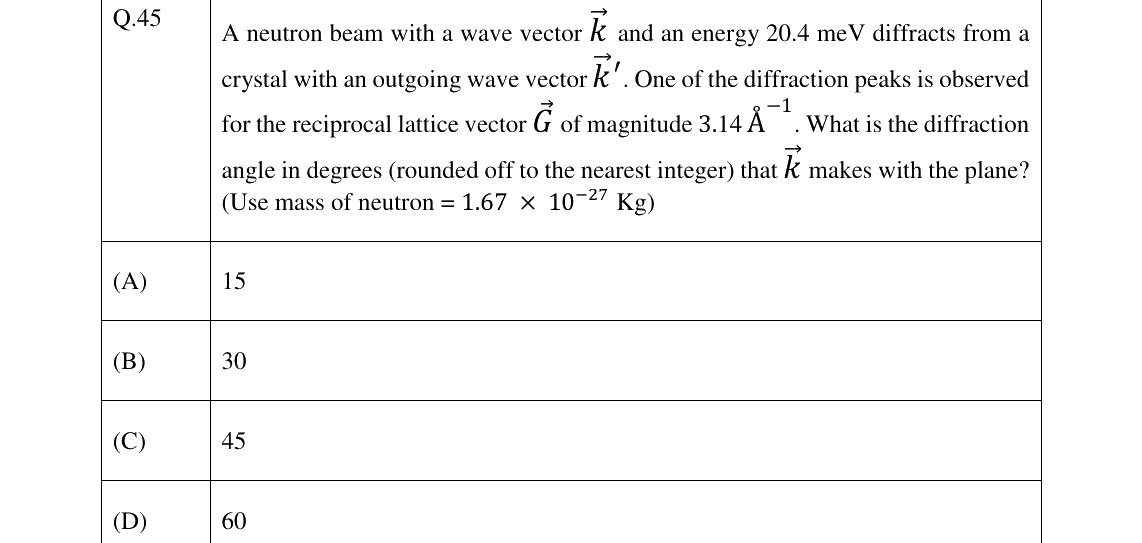 GATE 2023 PH question 45