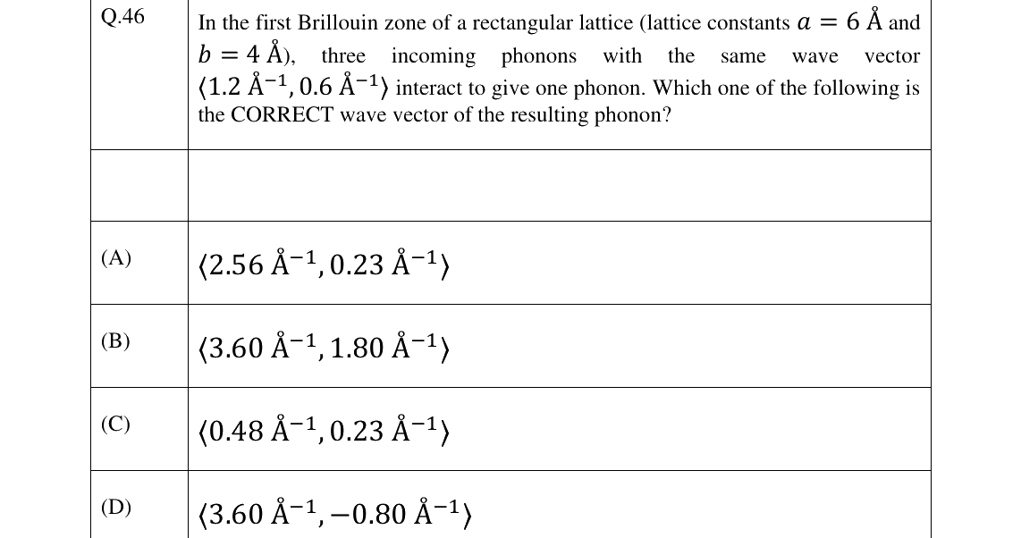 GATE 2023 PH question 46