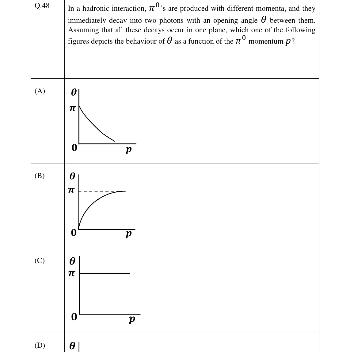 GATE 2023 PH question 48