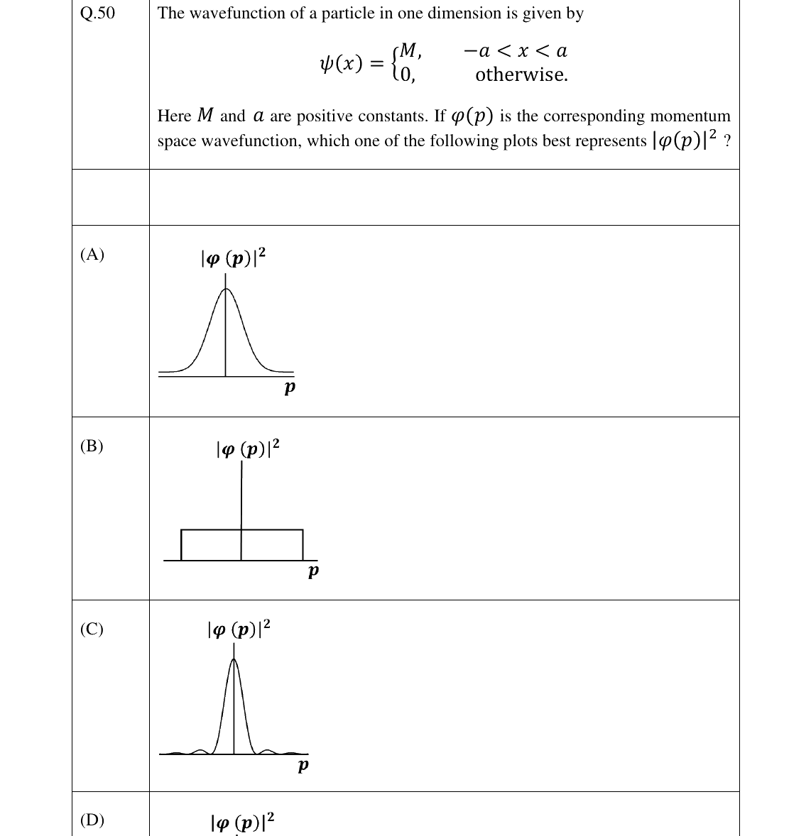 GATE 2023 PH question 50