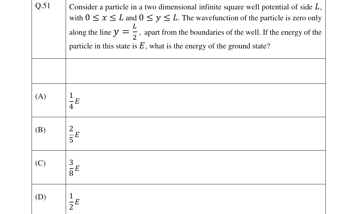 GATE 2023 PH question 51