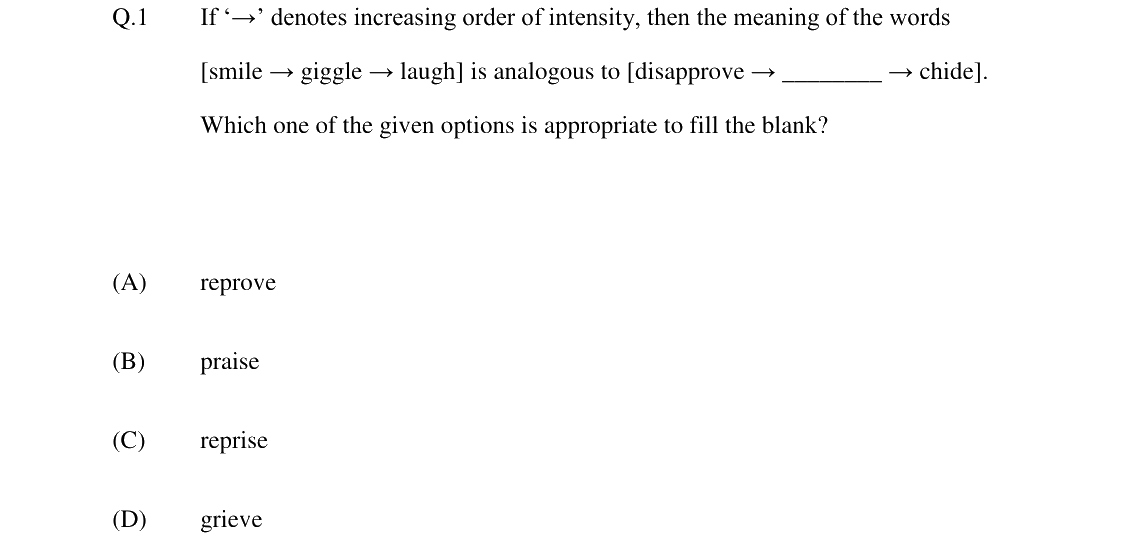 GATE 2024 PH question 1