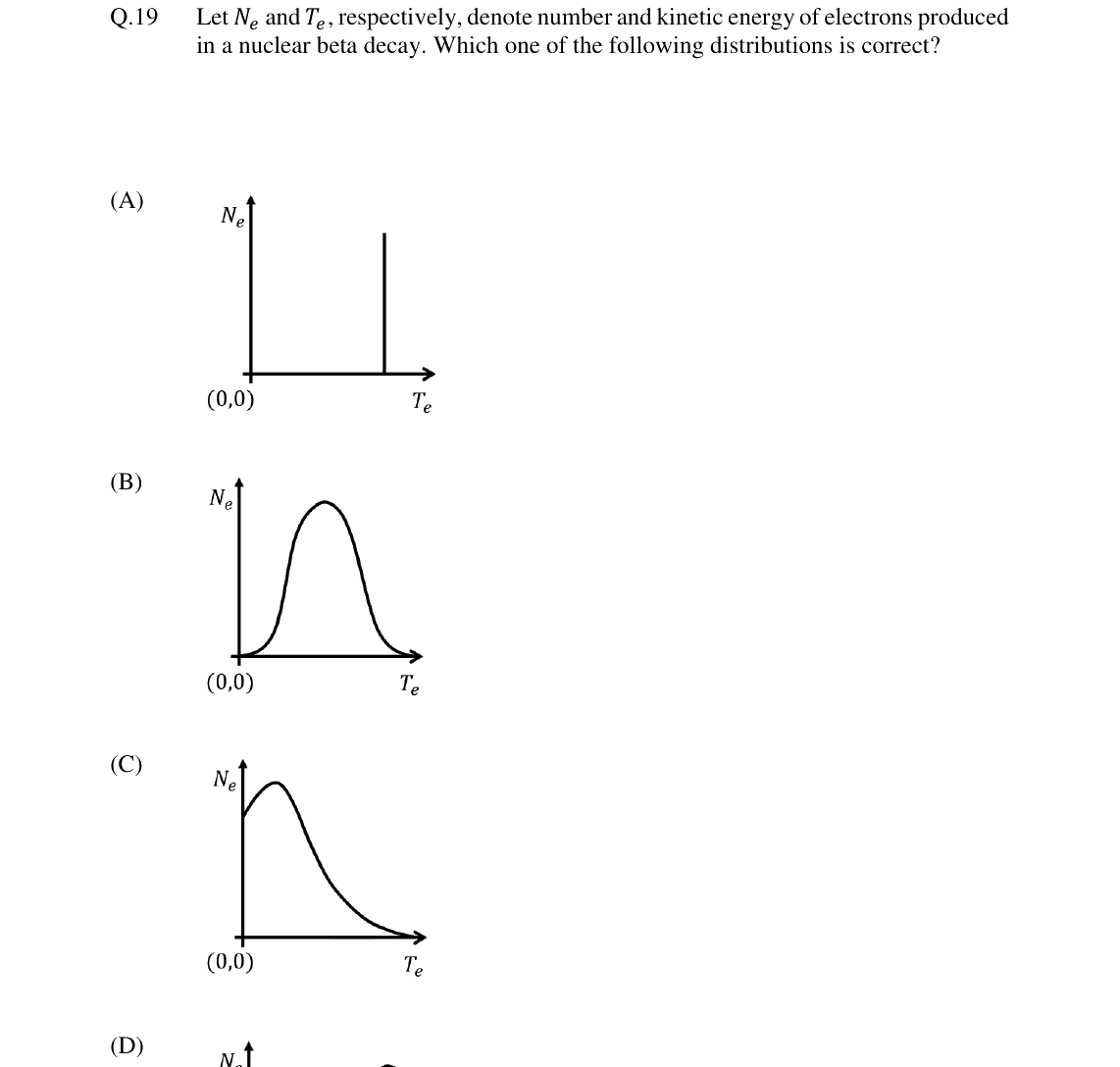 GATE 2024 PH question 19