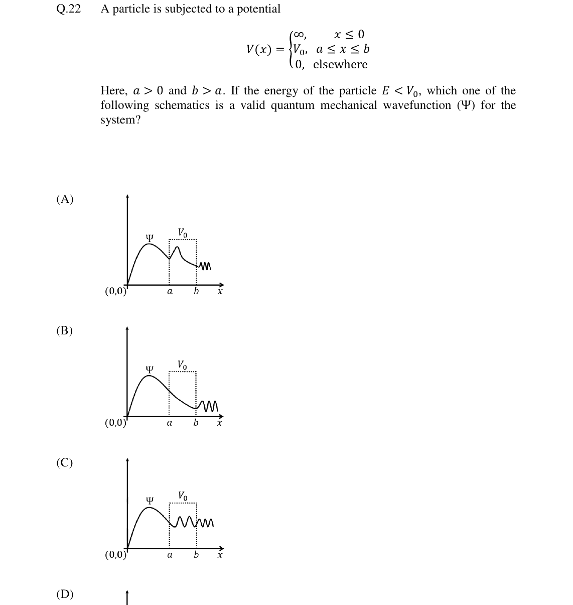 GATE 2024 PH question 22