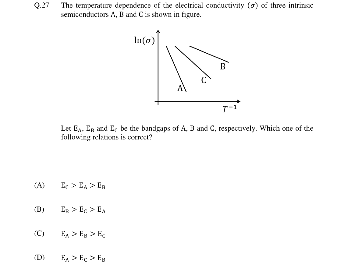 GATE 2024 PH question 27