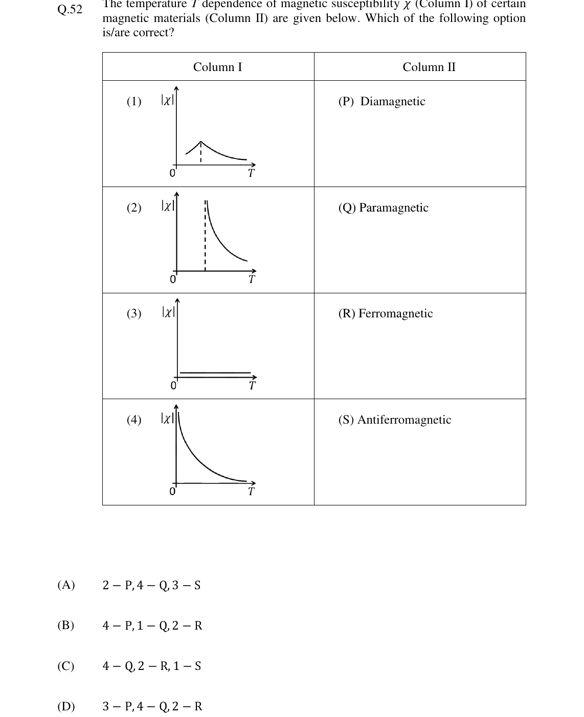 GATE 2024 PH question 52