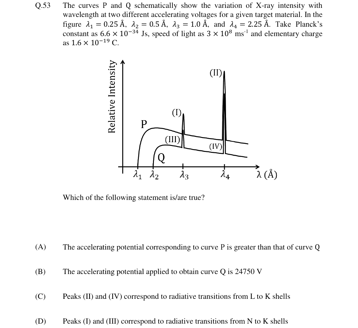 GATE 2024 PH question 53