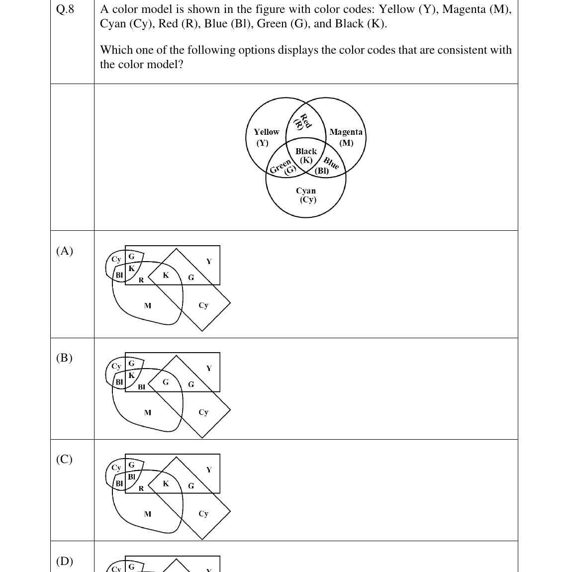 GATE 2025 PH question 8