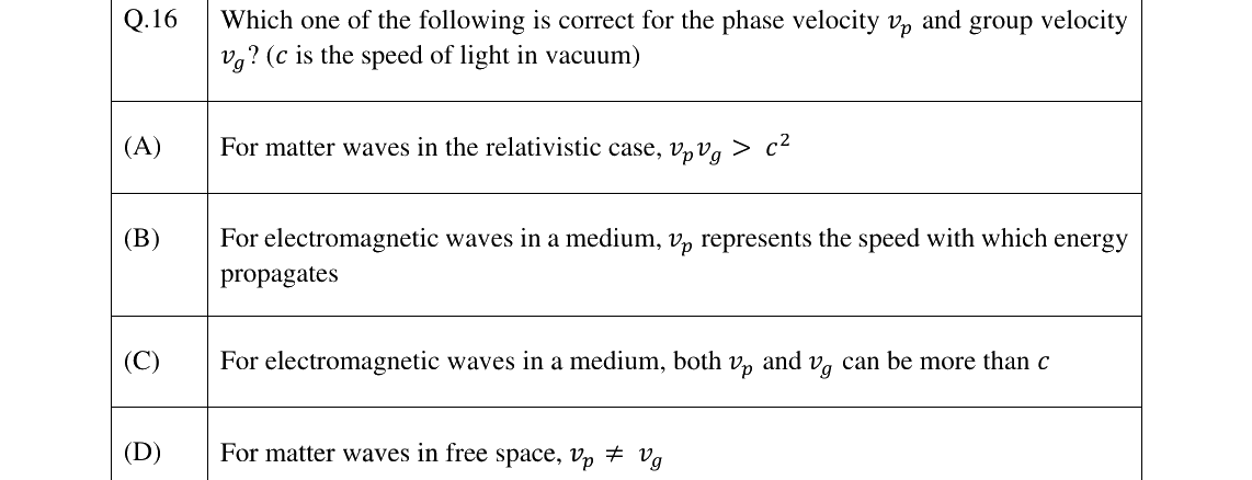 GATE 2025 PH question 16