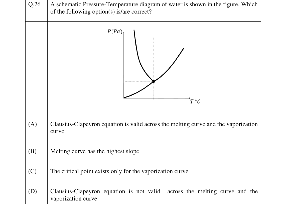GATE 2025 PH question 26
