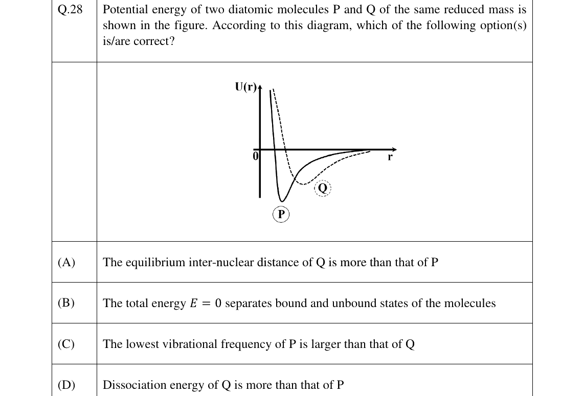 GATE 2025 PH question 28