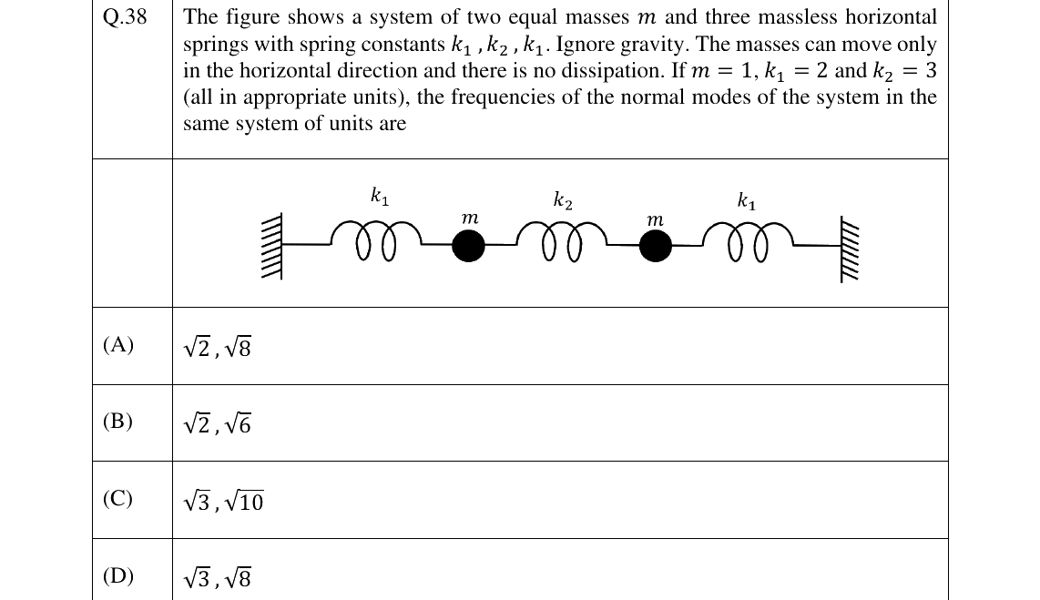 GATE 2025 PH question 38