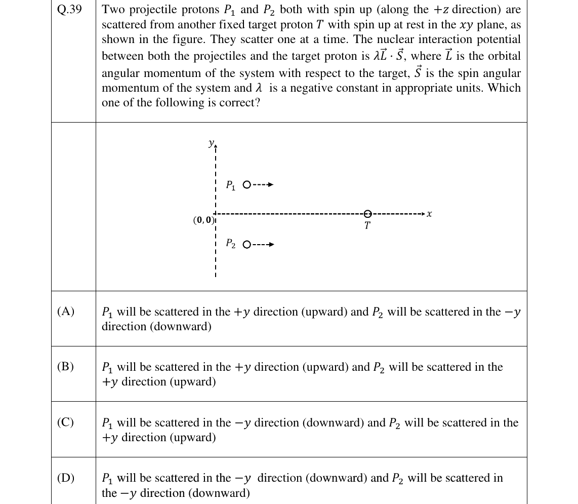 GATE 2025 PH question 39