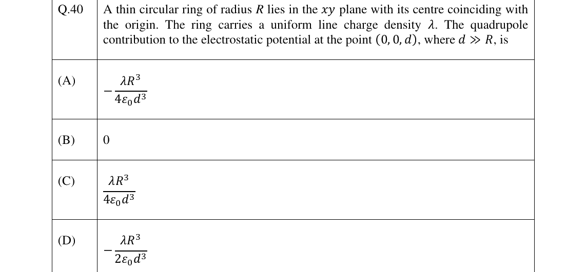 GATE 2025 PH question 40