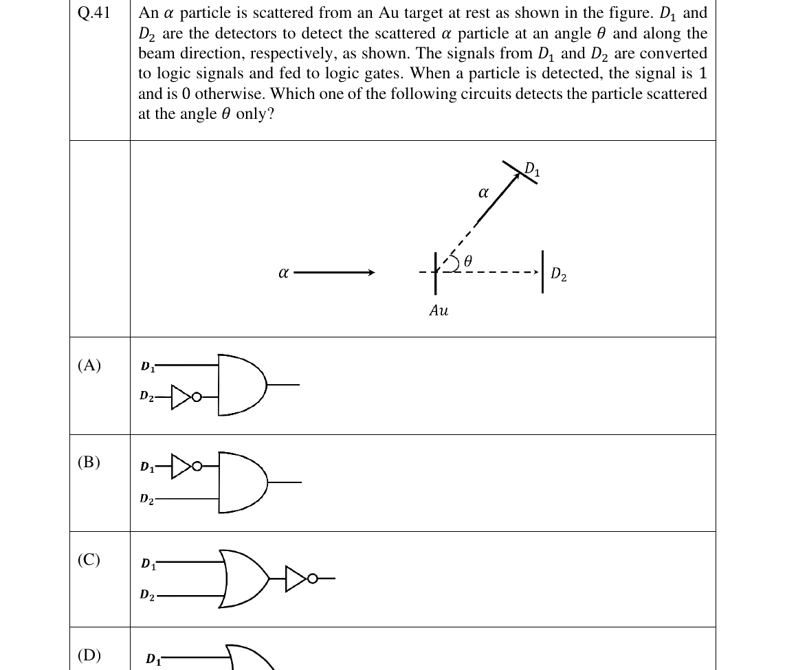 GATE 2025 PH question 41