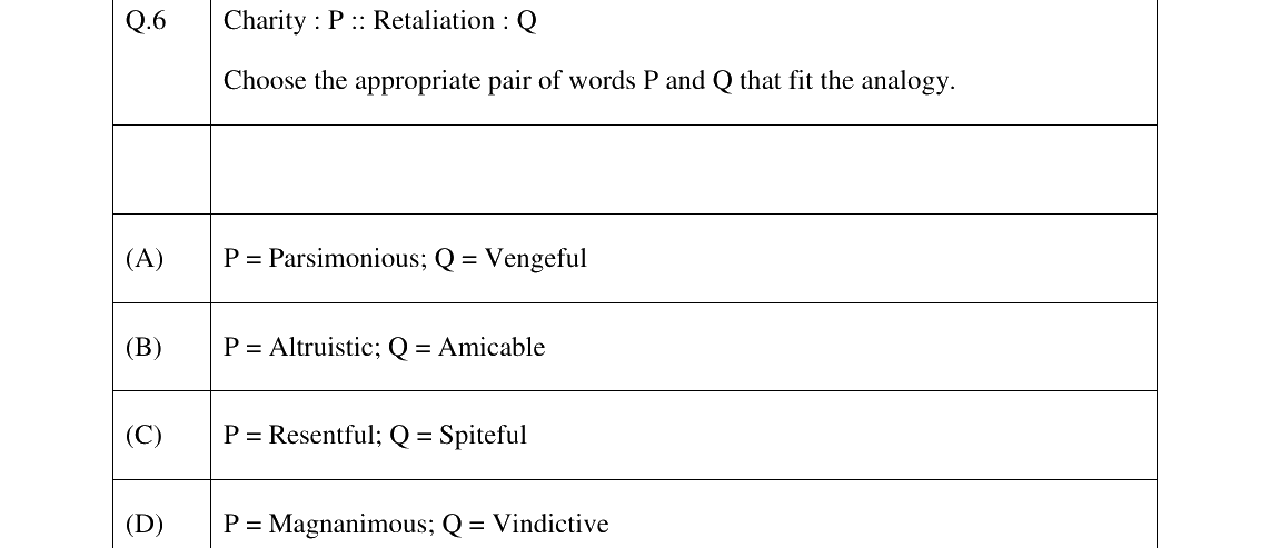 GATE 2026 PH question 6