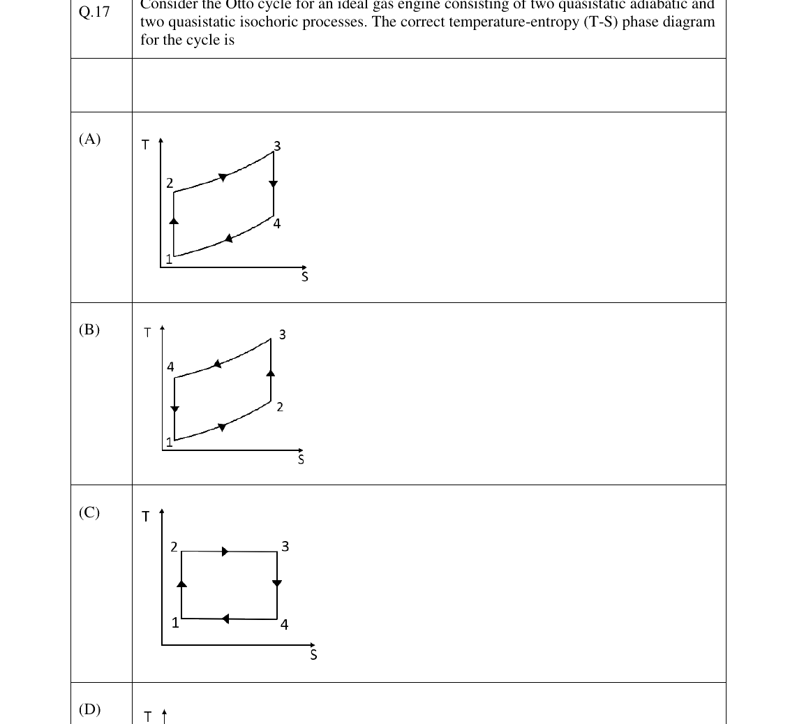GATE 2026 PH question 17