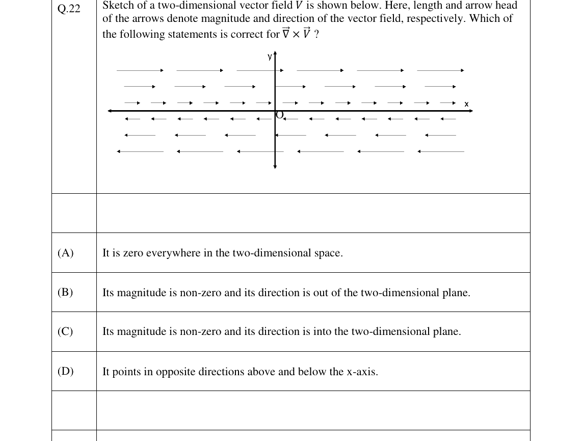 GATE 2026 PH question 22