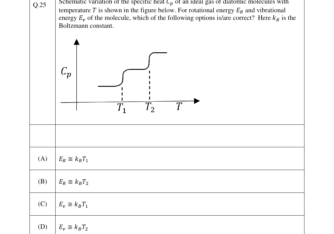 GATE 2026 PH question 25