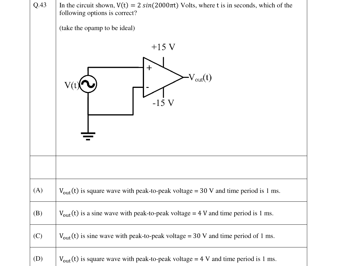 GATE 2026 PH question 43