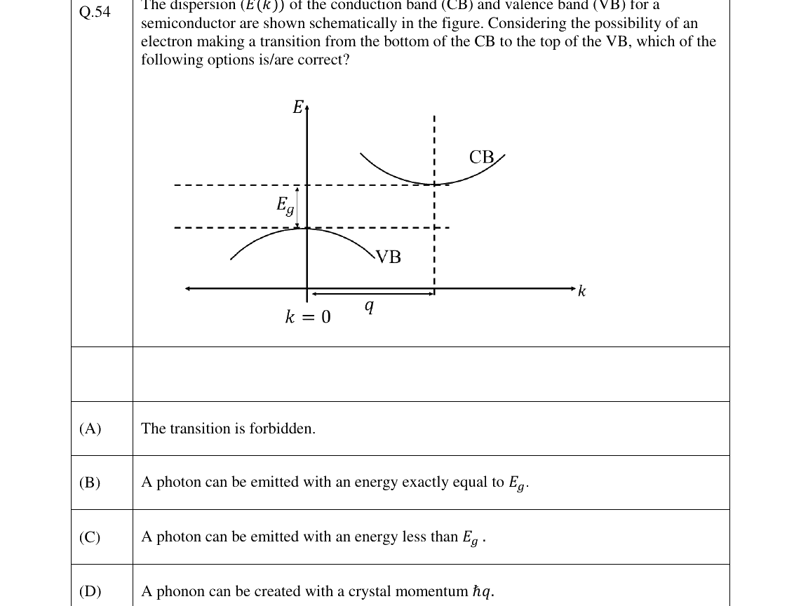 GATE 2026 PH question 54