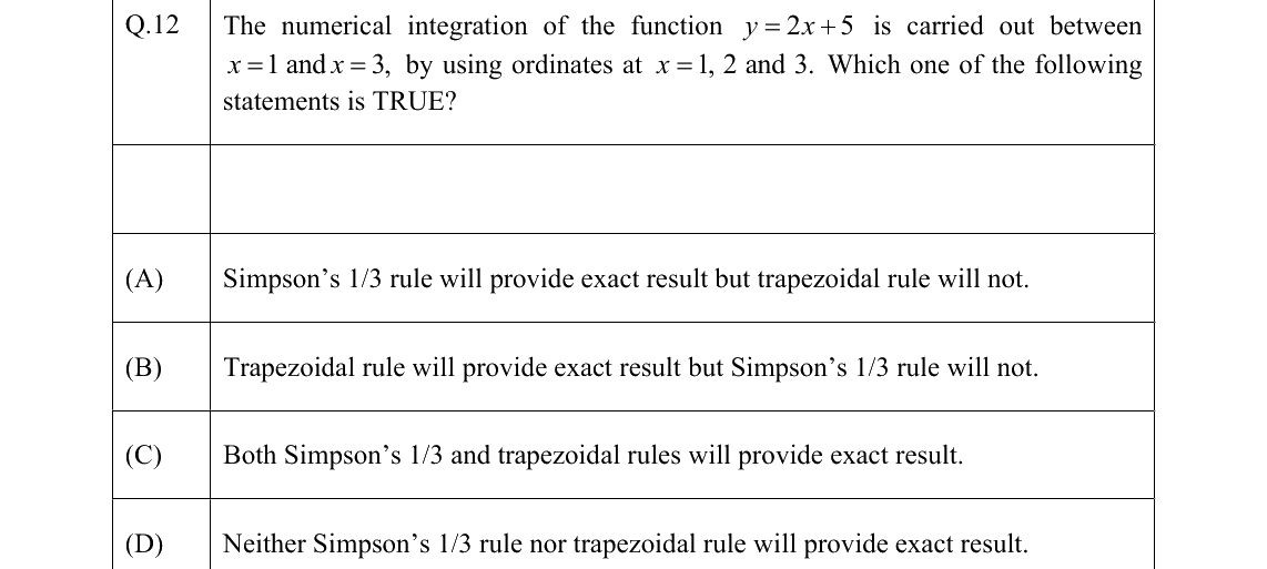 GATE 2022 PI question 12