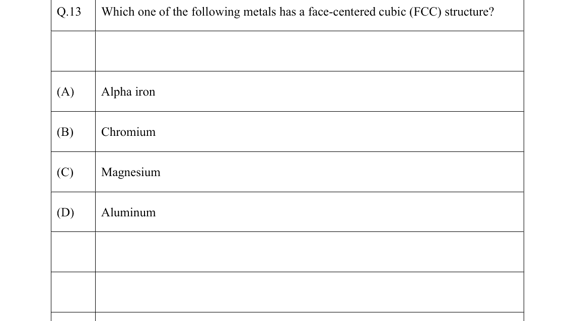 GATE 2022 PI question 13