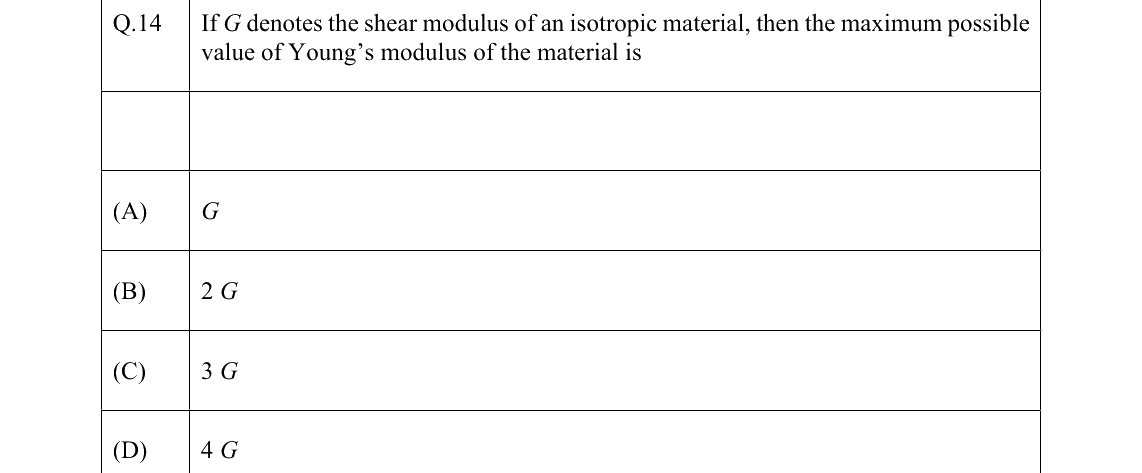 GATE 2022 PI question 14