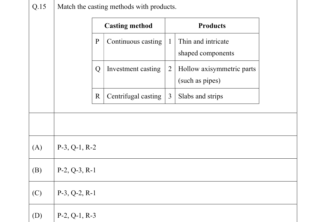 GATE 2022 PI question 15