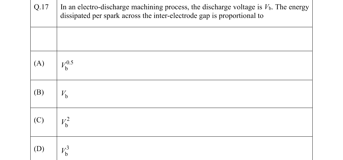 GATE 2022 PI question 17