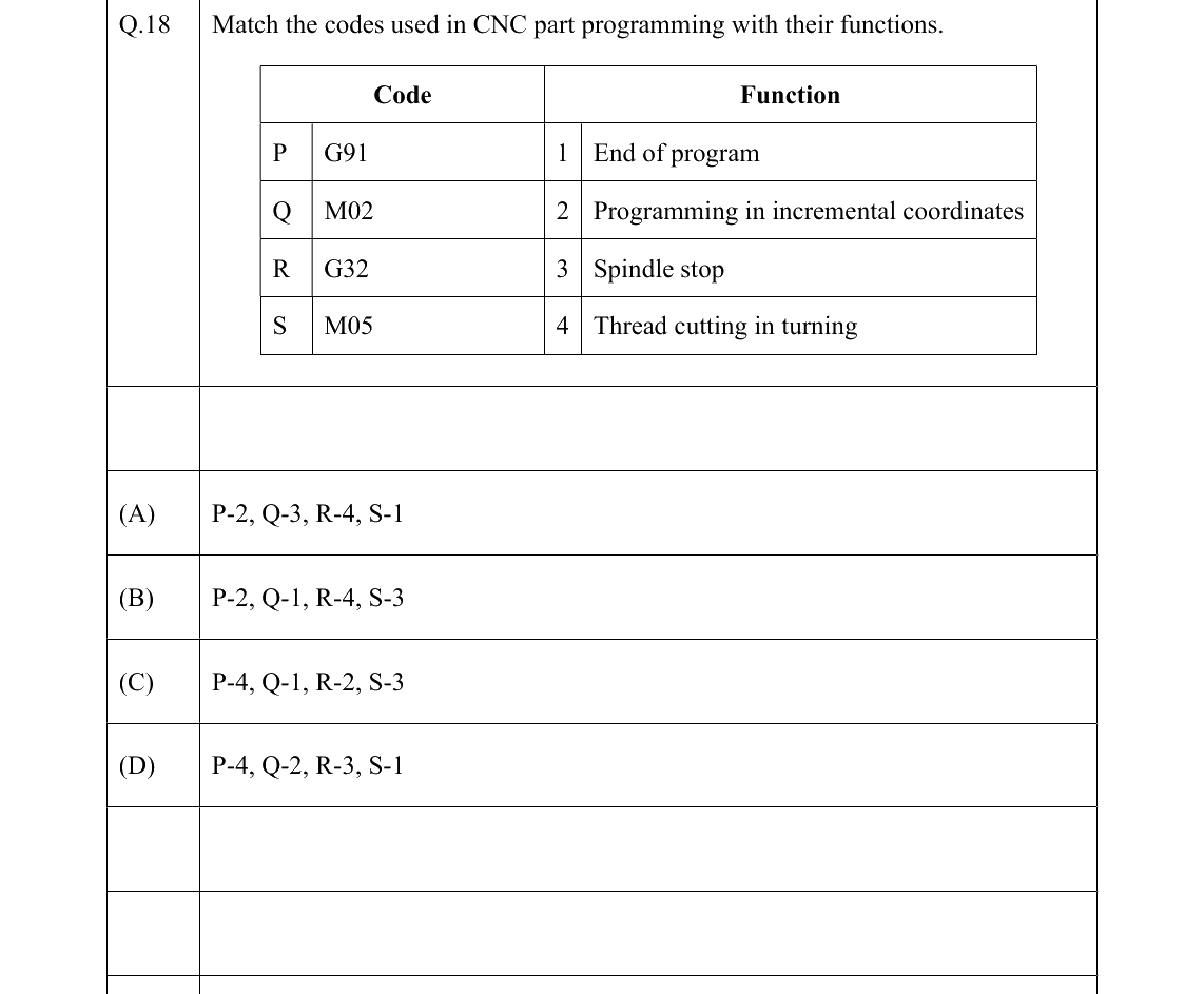 GATE 2022 PI question 18