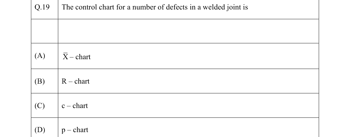 GATE 2022 PI question 19