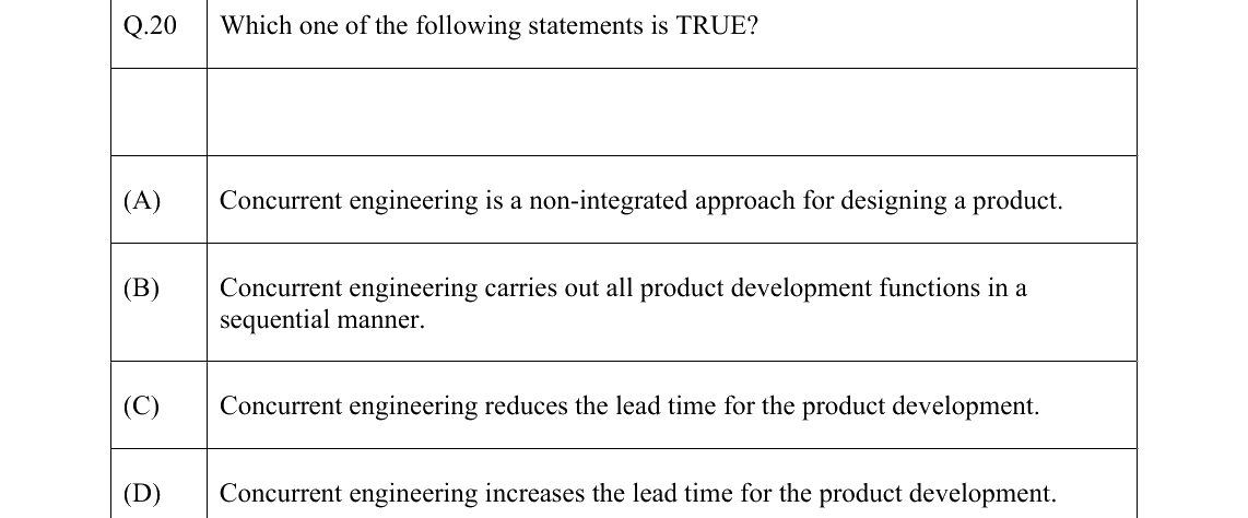 GATE 2022 PI question 20