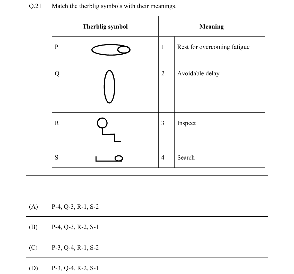 GATE 2022 PI question 21