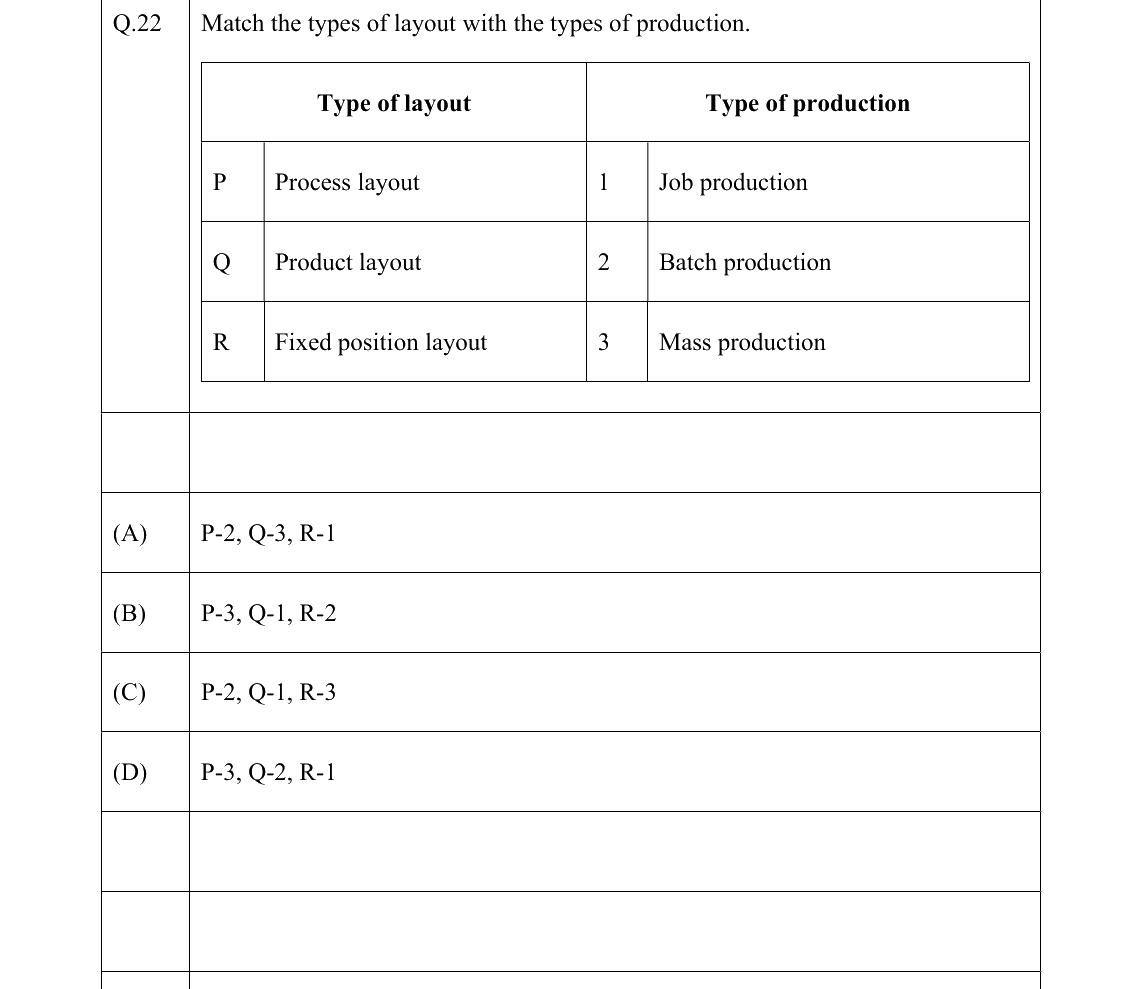 GATE 2022 PI question 22