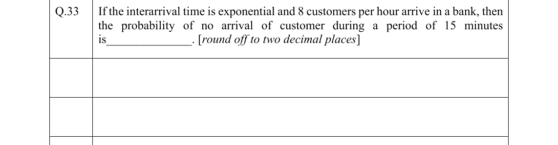 GATE 2022 PI question 33